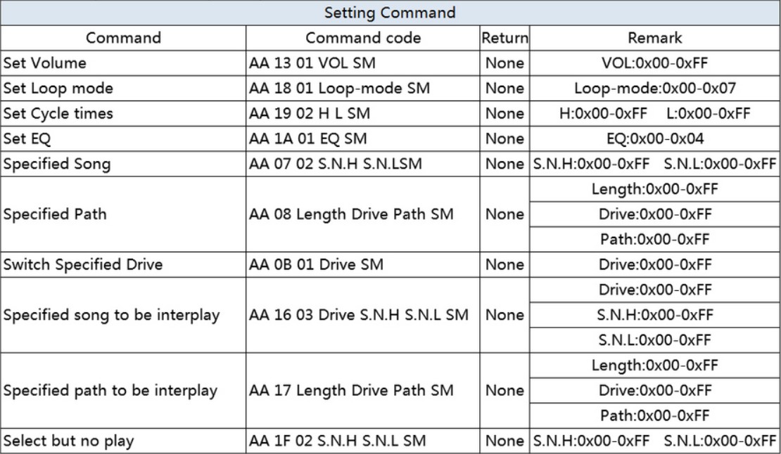 setting command